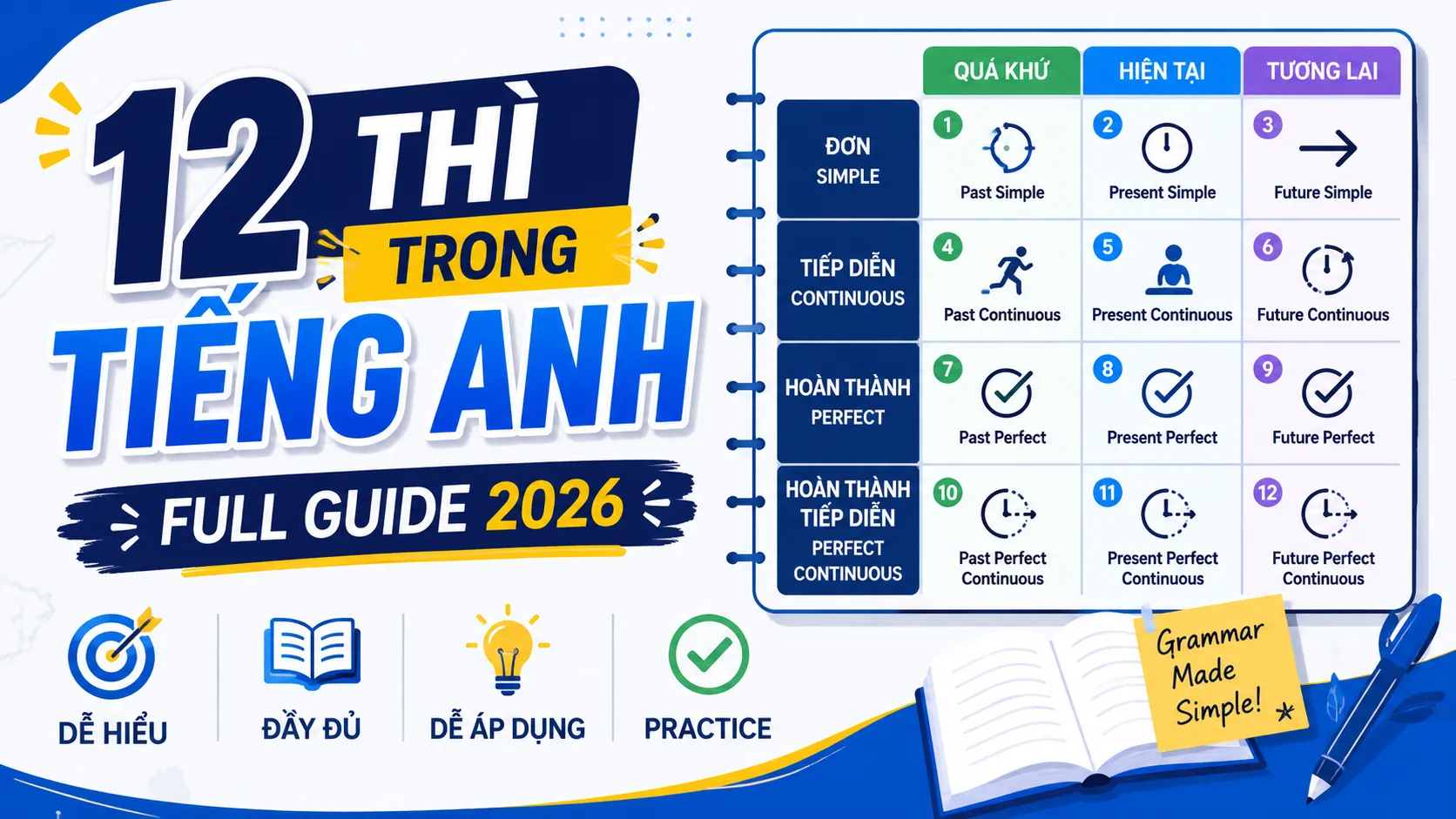 12 Thì Trong Tiếng Anh: Full Guide 2026