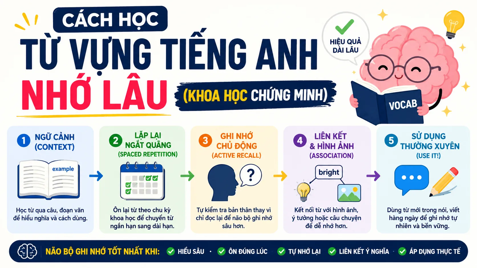 Cách học từ vựng tiếng Anh nhớ lâu (khoa học chứng minh)