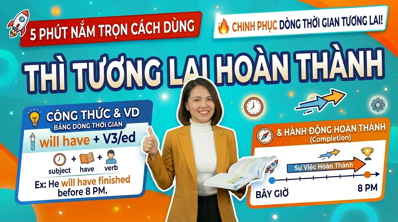 Thì Tương Lai Hoàn Thành (Future Perfect): 5 Phút Hiểu Nhanh Bằng Dòng Thời Gian